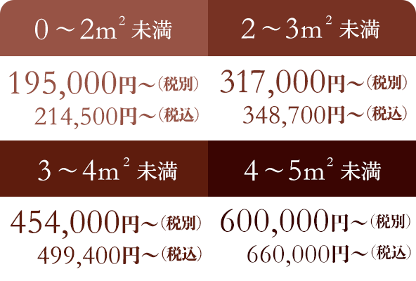 0~2㎡未満 195,000円〜(税別) 2~3㎡未満 317,00円〜(税別) 3~4㎡未満 454,000円〜(税別) 4~5㎡未満 600,000円〜(税別)