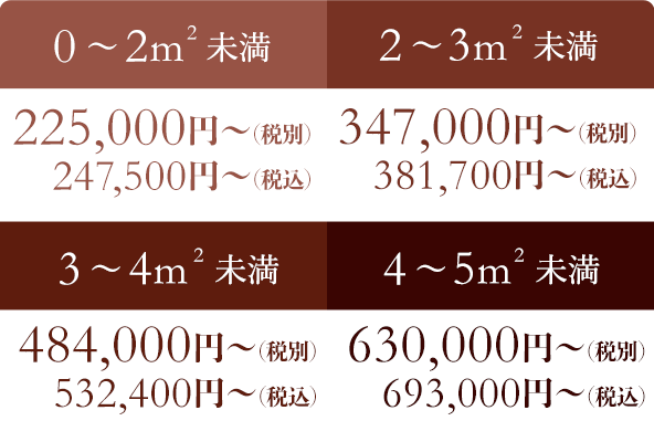 0~2㎡未満 247,500円〜(税込) 2~3㎡未満 381,700円〜(税込) 3~4㎡未満 532,400円〜(税込) 4~5㎡未満 693,000円〜(税込)