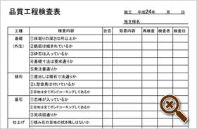 4 品質工程管理表による品質管理