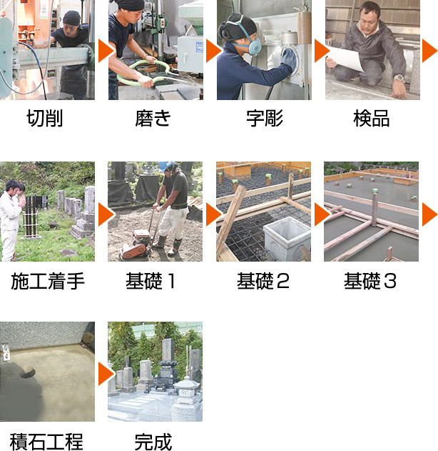 切削 磨き 字彫 基礎 施工 基礎１ 基礎２ 基礎３ 積石工程 完成