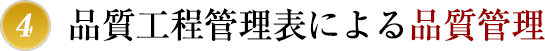 4 品質工程管理表による品質管理